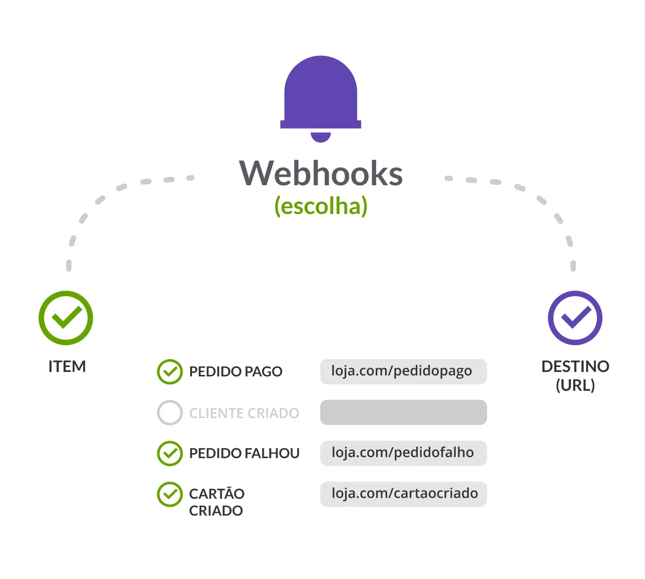 Segurança de webhooks: assinatura, replay e validação de origem